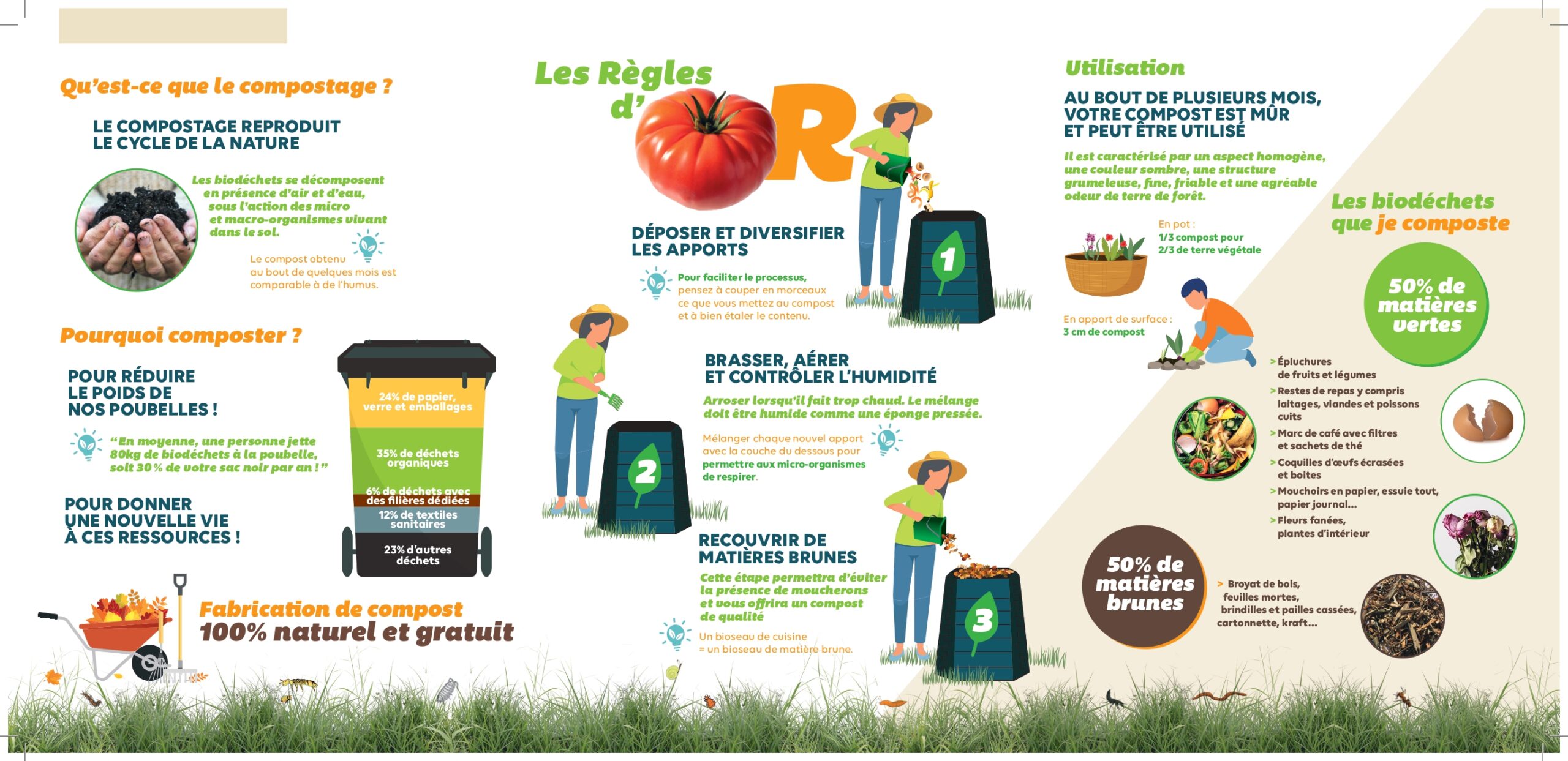 Infographie Poubelle Compostage Avec Des Déchets Cuisine Quoi